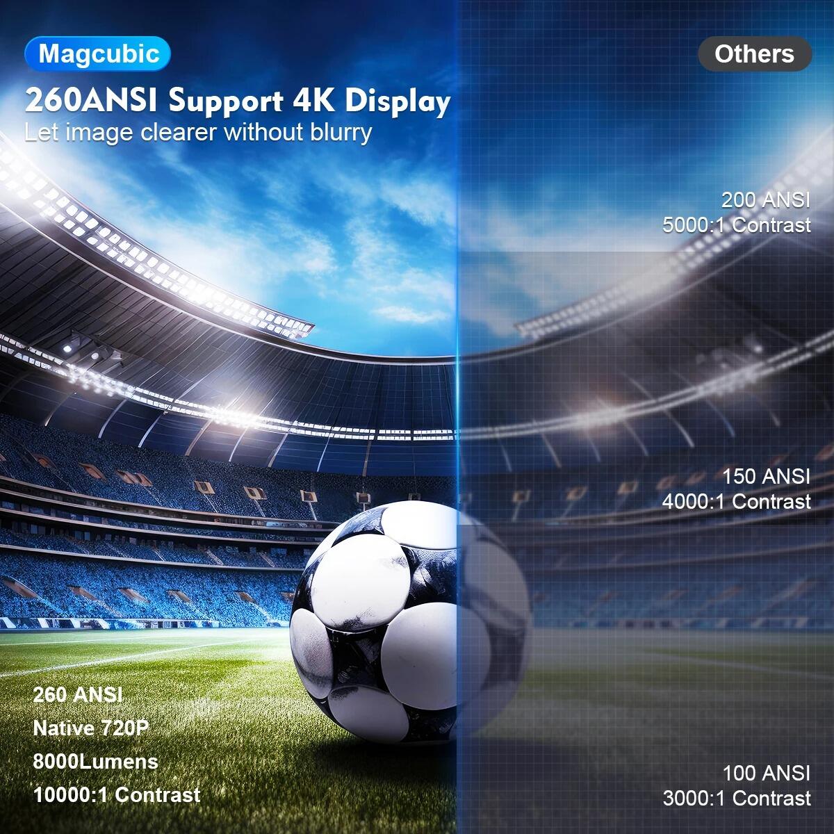 Proyector portátil 4K