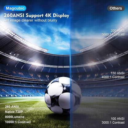 Proyector portátil 4K